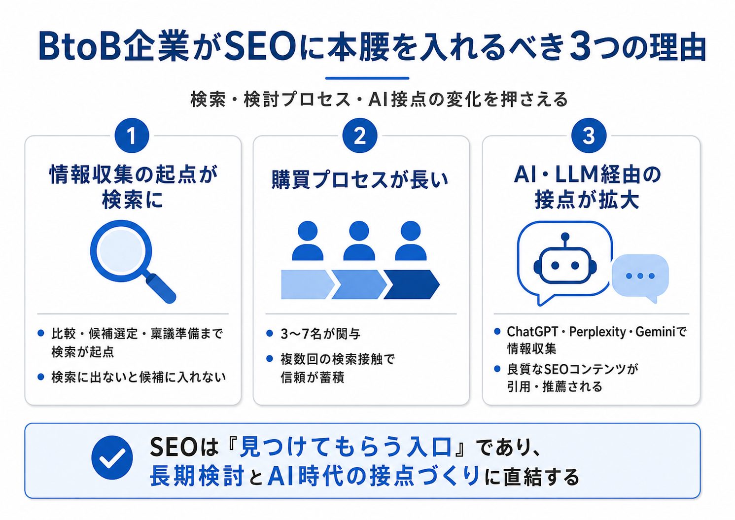 BtoB企業がSEOに本腰を入れるべき理由 情報収集・購買プロセス・AI検索接点の変化