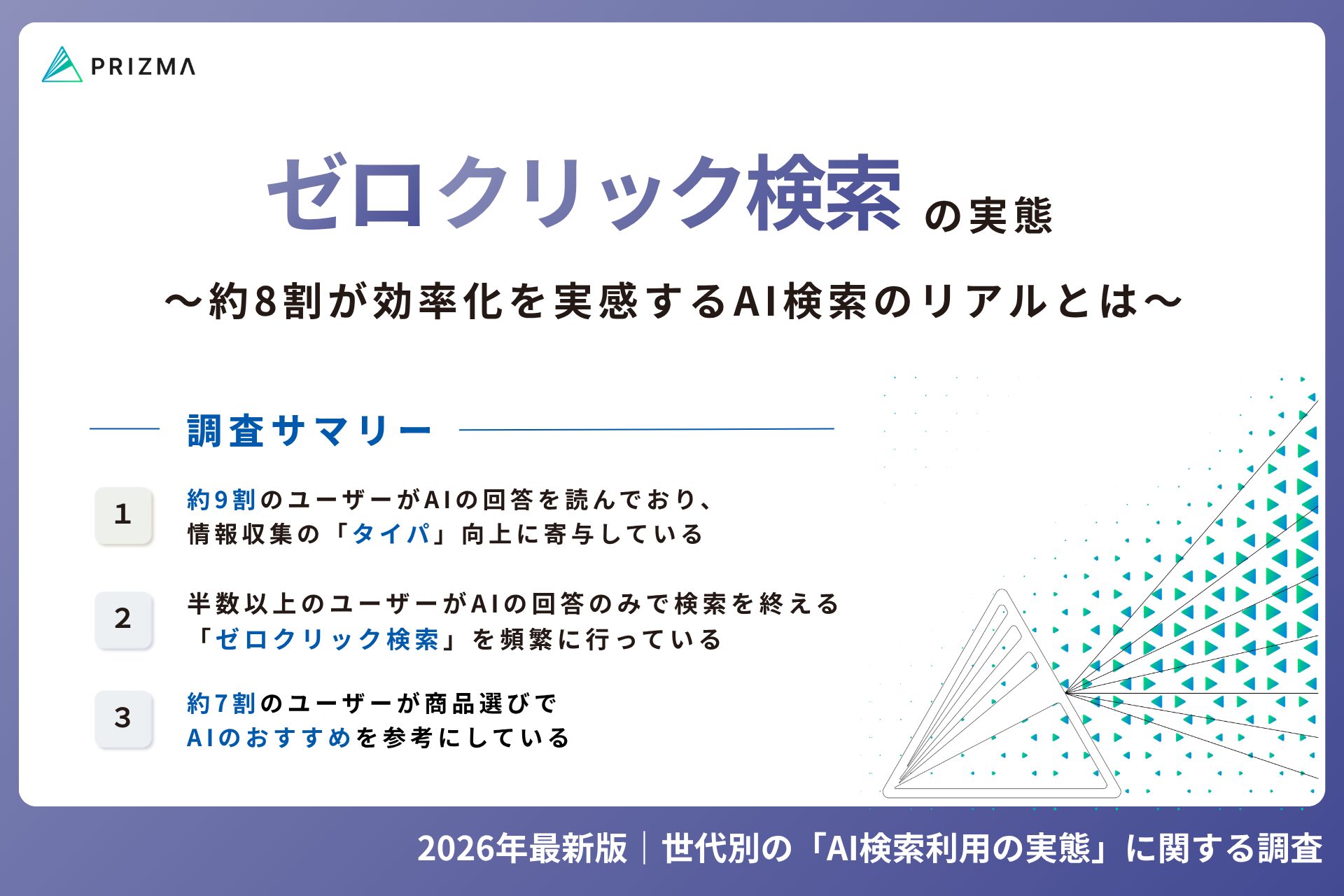 AI検索を優先する層が約6割に、ゼロクリック時代に求められるLLMO対策【PRIZMA調査】