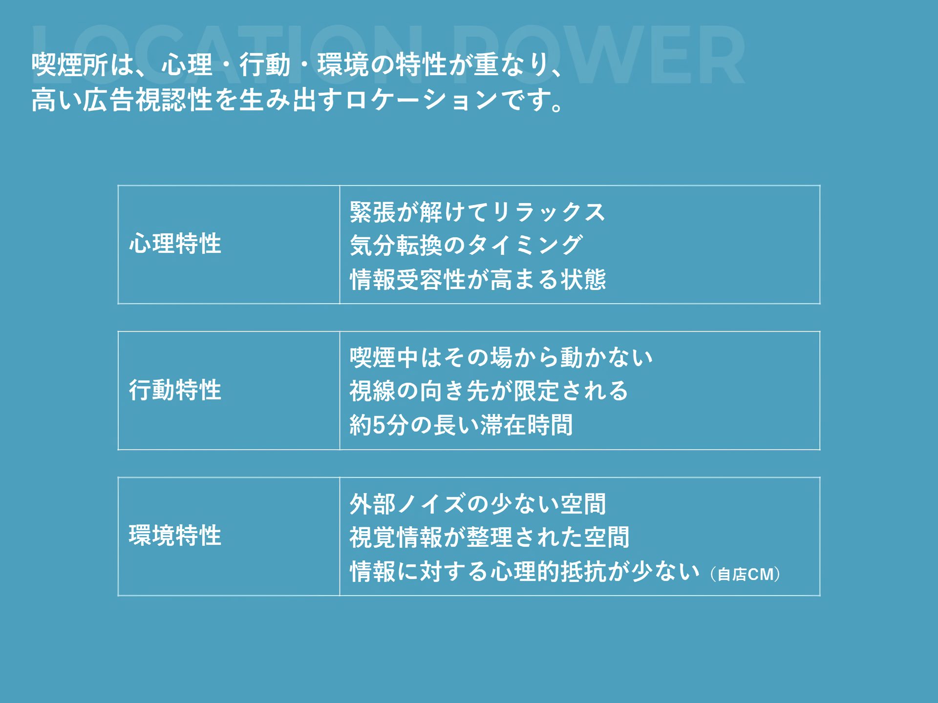 喫煙所が高い広告視認性を生む理由 心理特性 行動特性 環境特性からPASSIONの媒体価値を説明