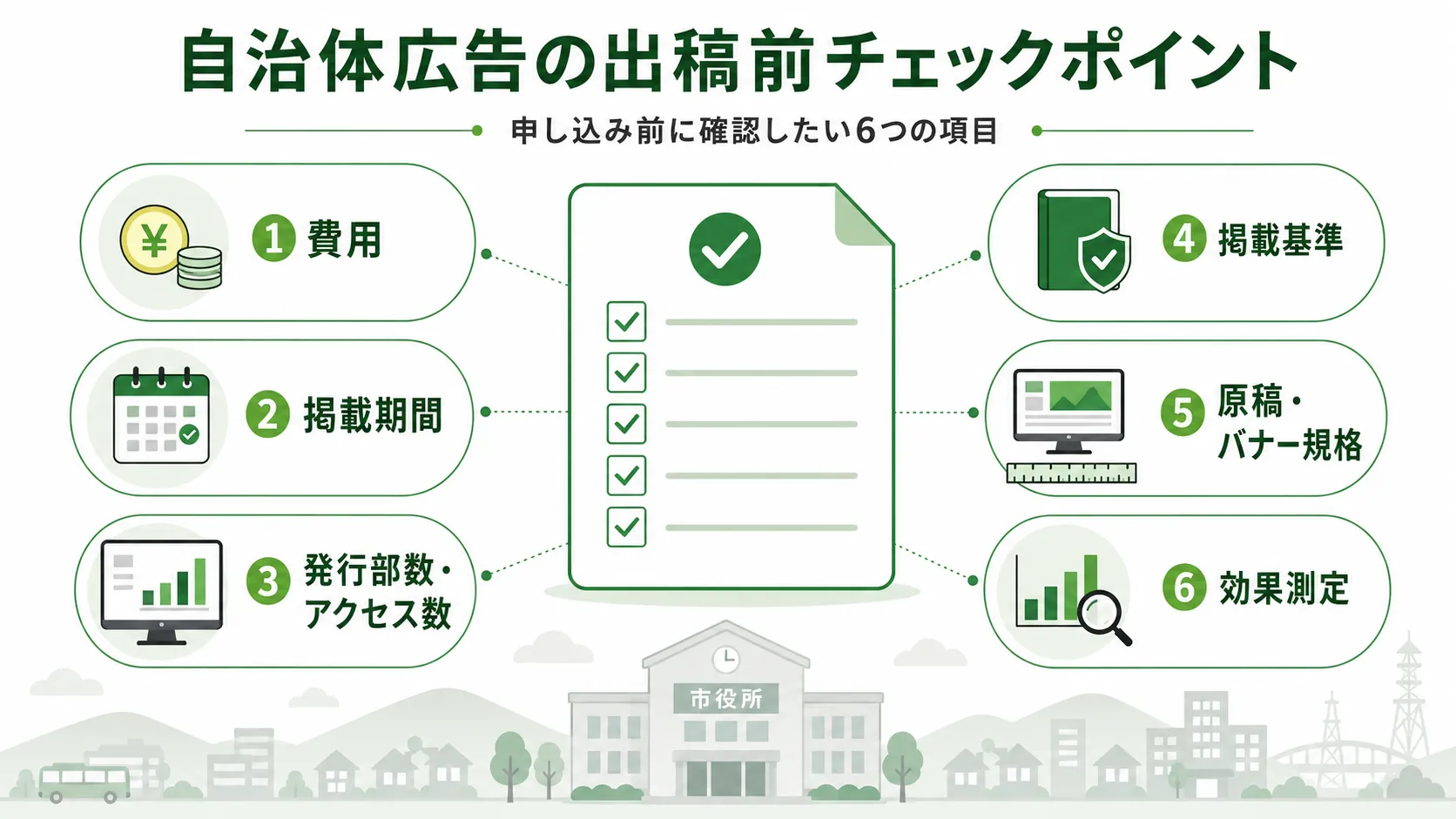 自治体広告の出稿前に確認すべき項目をまとめた図