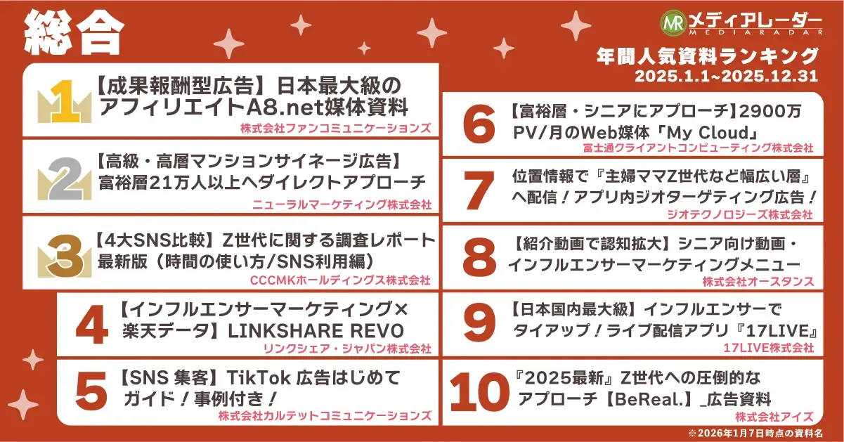 年間人気資料ランキング 総合ランキング2025