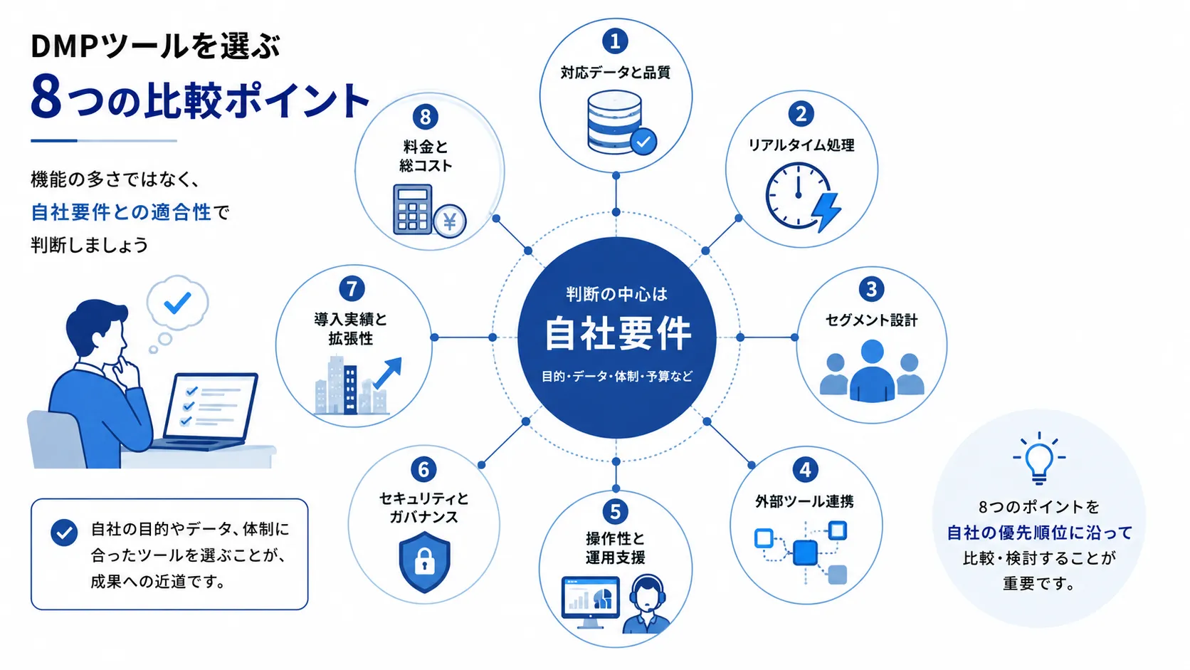 DMPツールを選ぶ際に確認するデータ、連携、運用、セキュリティ、費用など8つの比較ポイント