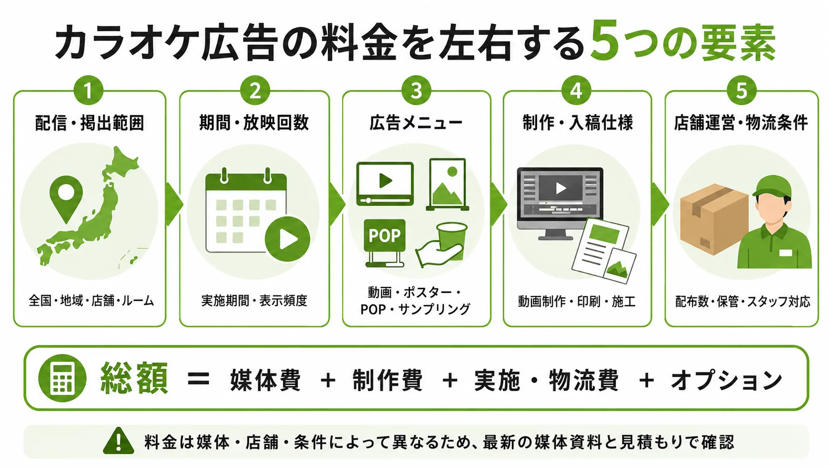 カラオケ広告の料金を左右する5つの要素