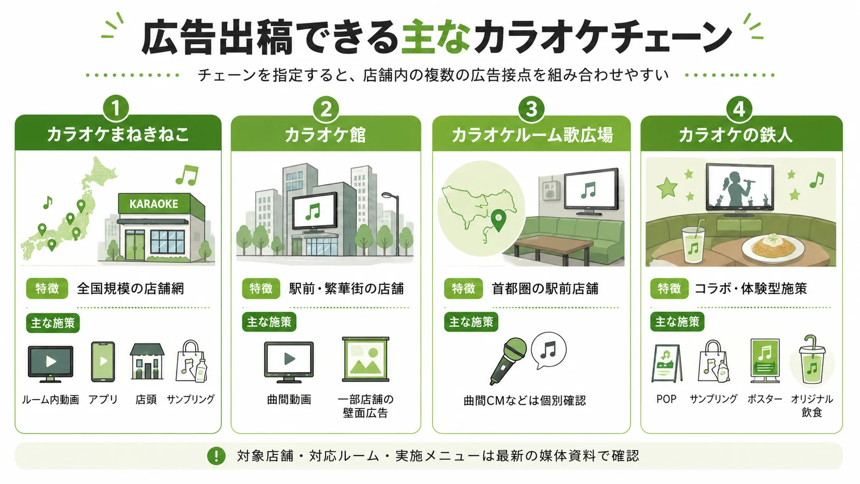広告出稿できるカラオケチェーン4社の特徴比較