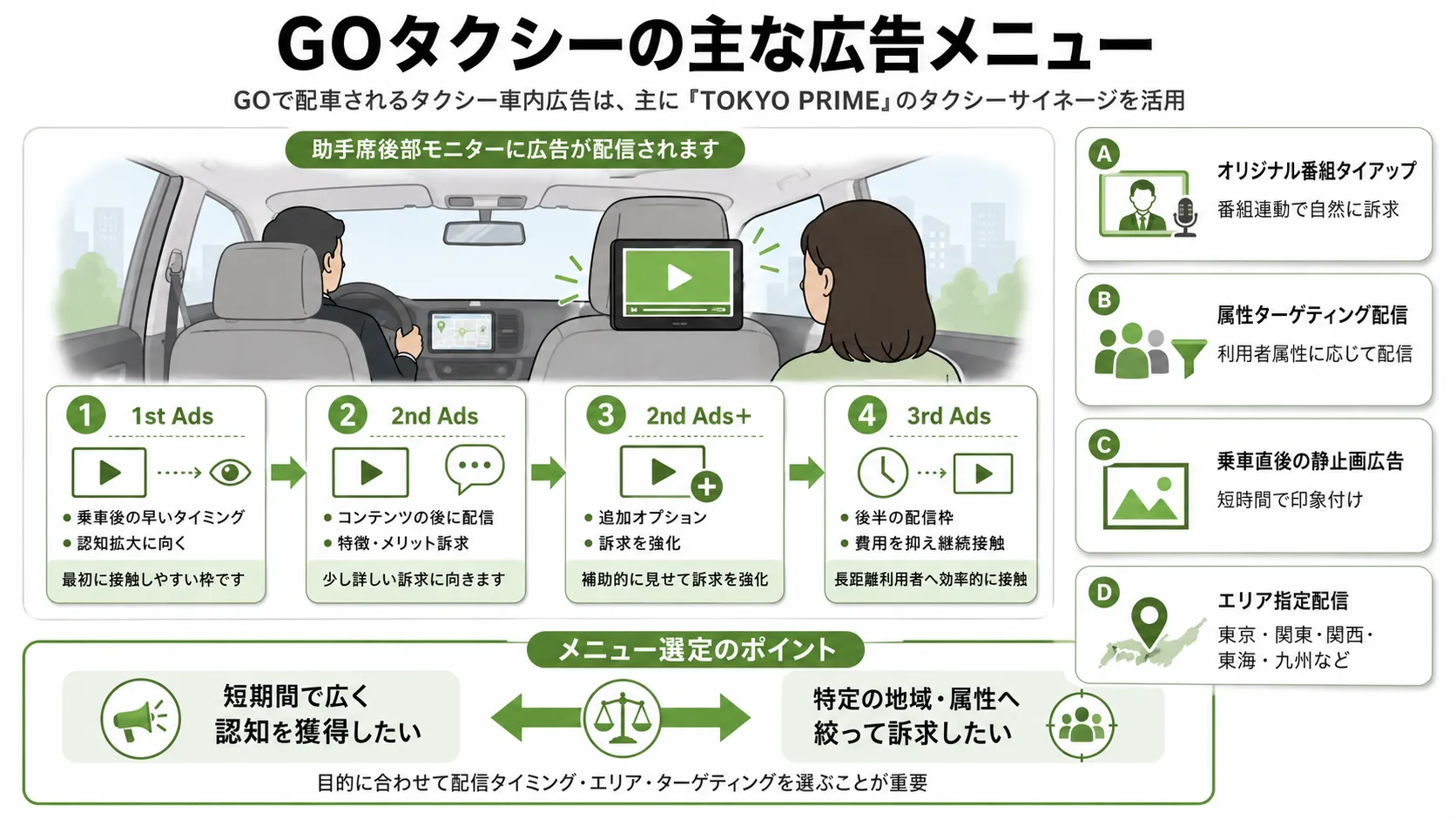 GOタクシーの広告メニュー概要説明画像