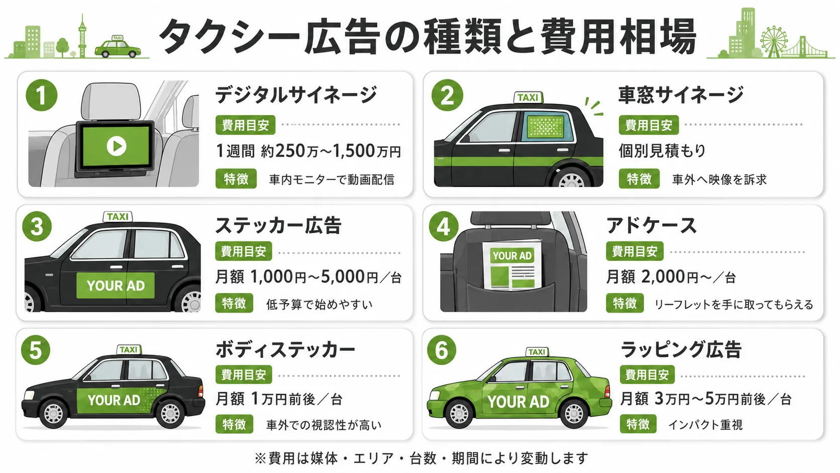 タクシー広告の種類と費用相場