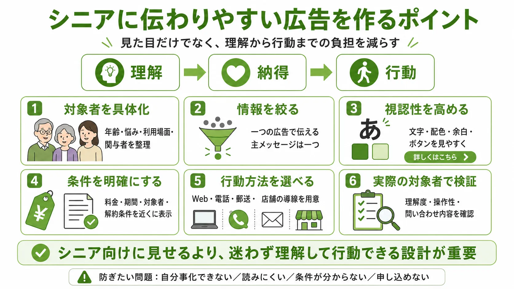 シニアに伝わりやすい広告を作る6つのポイント｜対象者、情報量、視認性、条件、申込導線、検証