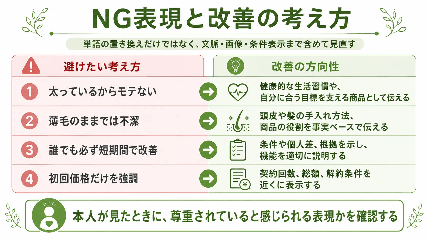 コンプレックス広告のNG表現と改善の考え方｜悩みを刺激する表現を避け、根拠や条件を含めて前向きに伝える方法