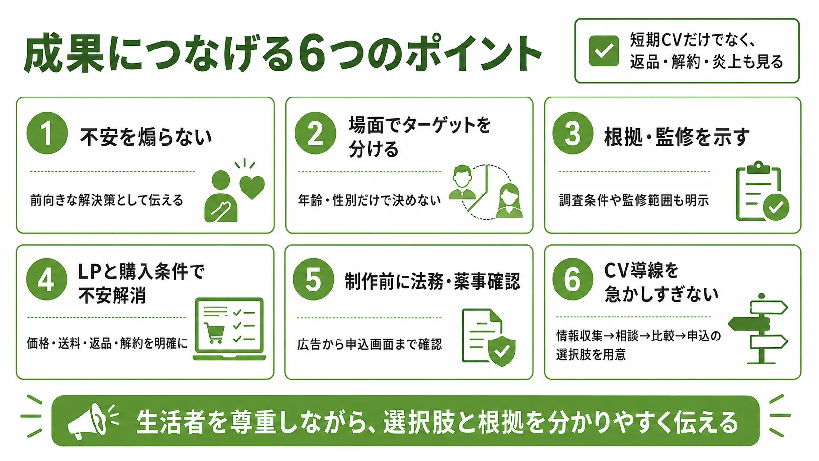 コンプレックス商材の広告で成果につなげる6つのポイント｜不安を煽らない、場面で分ける、根拠を示す、LP整備、法務確認、CV導線設計
