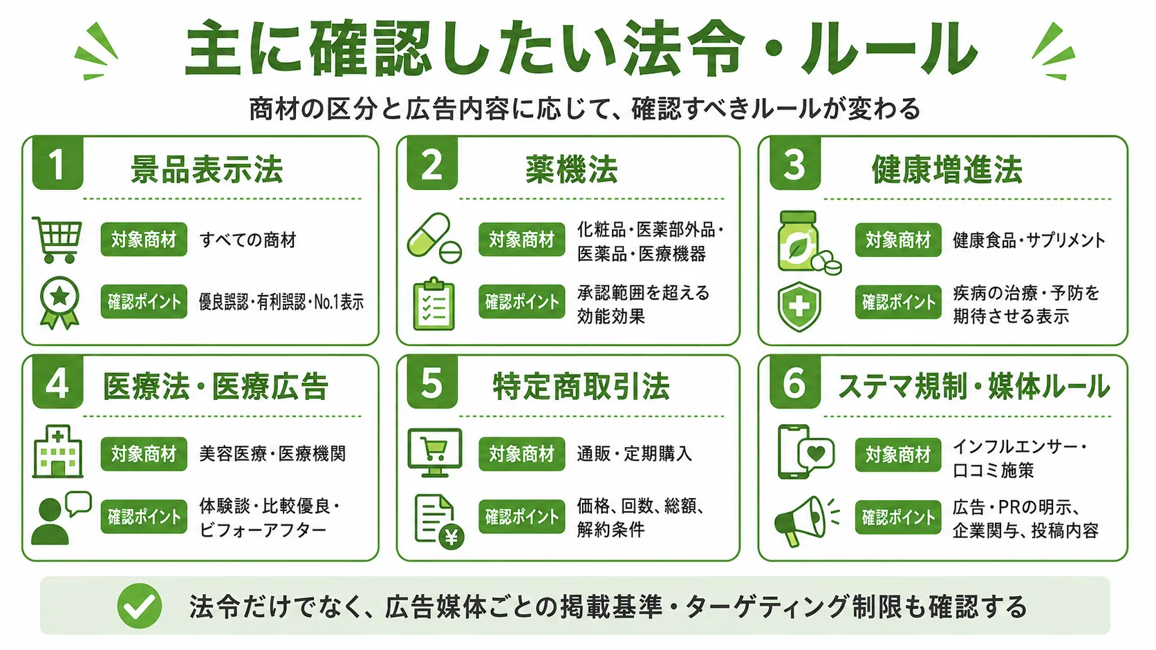 コンプレックス商材の広告で確認したい法令・ルール｜景品表示法、薬機法、健康増進法、医療法、特定商取引法、ステマ規制