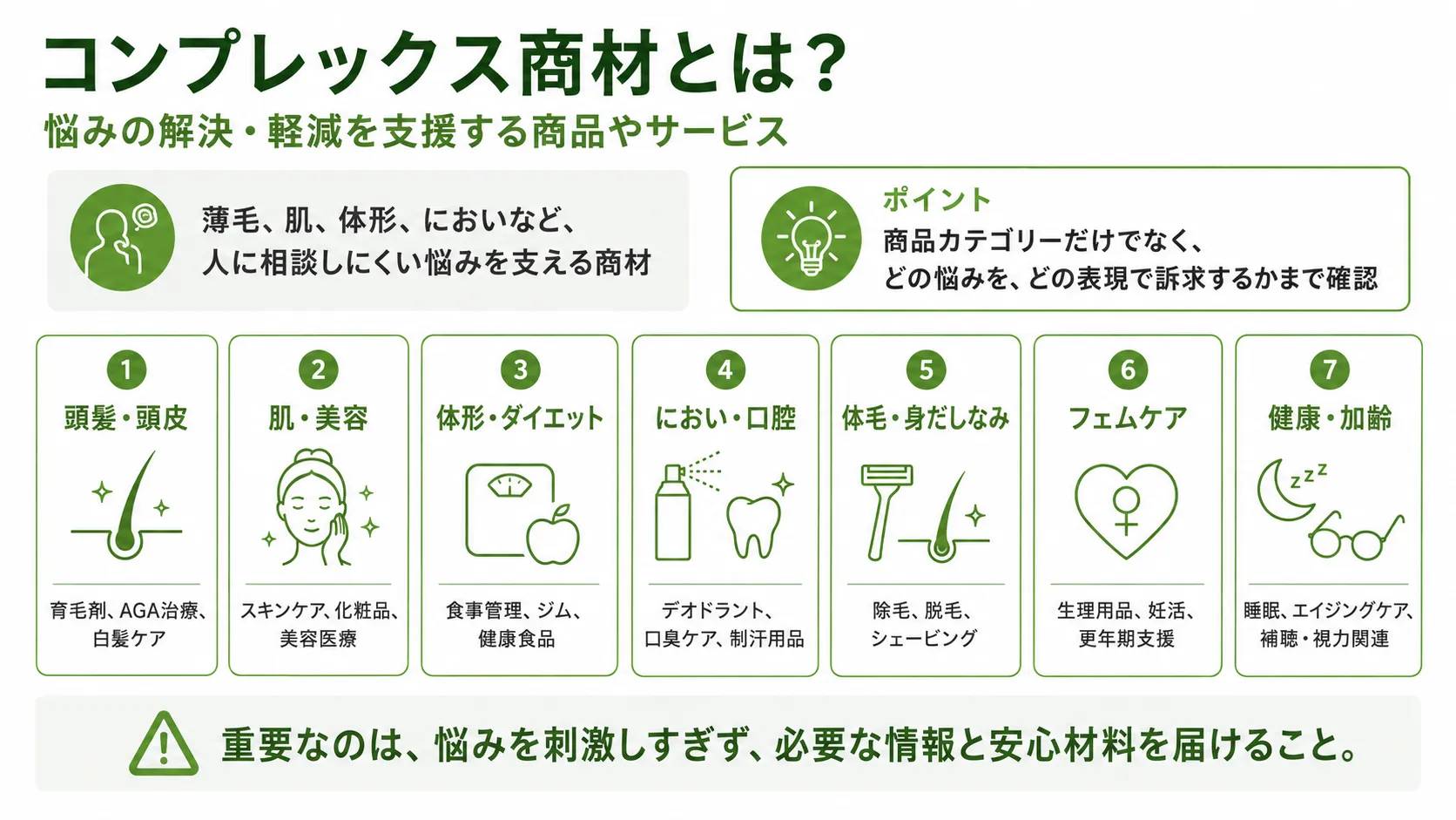 コンプレックス商材とは｜薄毛、肌、体形、におい、体毛、フェムケア、健康・加齢など悩みを支える商材の全体像
