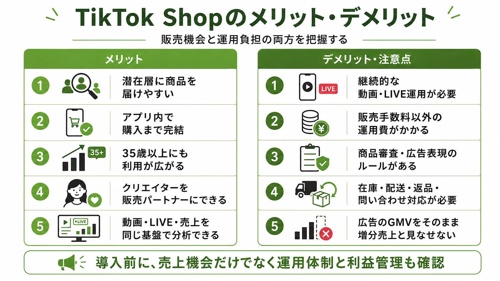 TikTok Shopのメリット・デメリット|販売機会、購入導線、利用者層、クリエイター活用と運用負担、ルール、物流対応の比較