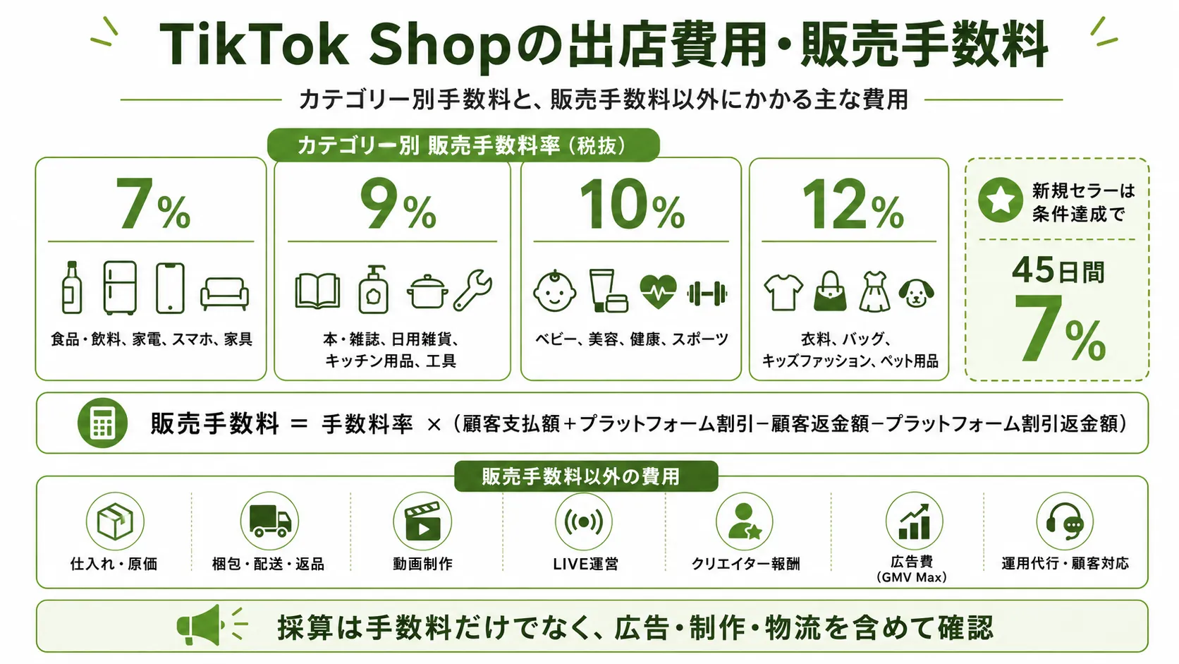 TikTok Shopの出店費用・販売手数料|カテゴリー別手数料率と販売手数料以外にかかる主な費用