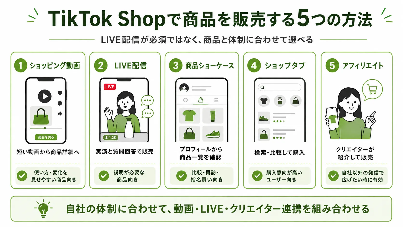 TikTok Shopで商品を販売する5つの方法|ショッピング動画、LIVE配信、商品ショーケース、ショップタブ、アフィリエイト