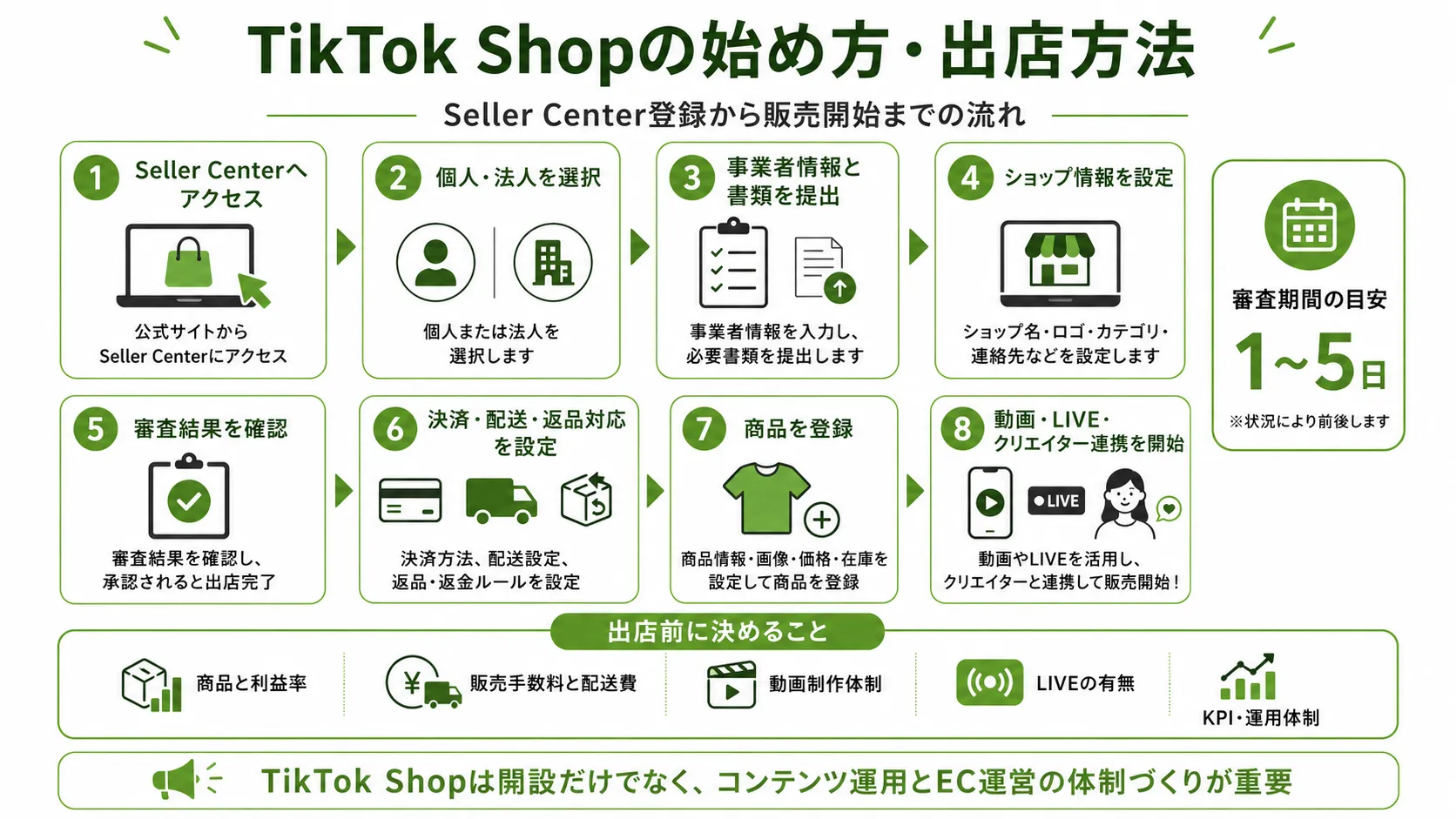 TikTok Shopの始め方・出店方法|Seller Center登録から販売開始までの手順と出店前の準備項目
