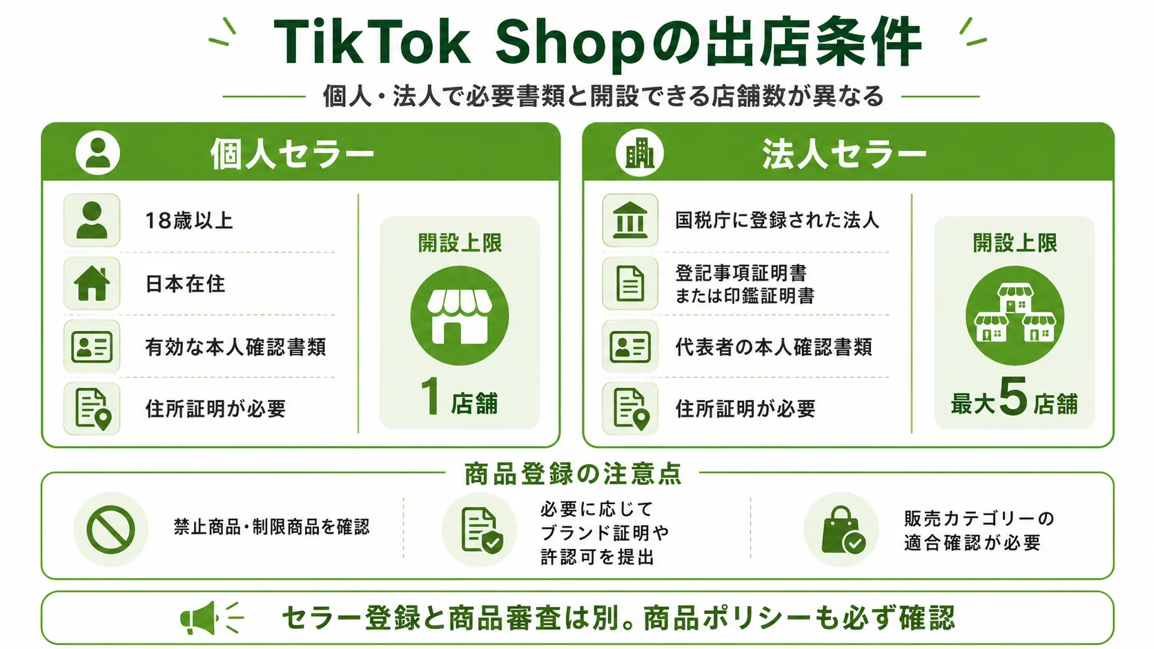 TikTok Shopの出店条件|個人セラーと法人セラーの条件、必要書類、店舗上限、商品登録の注意点