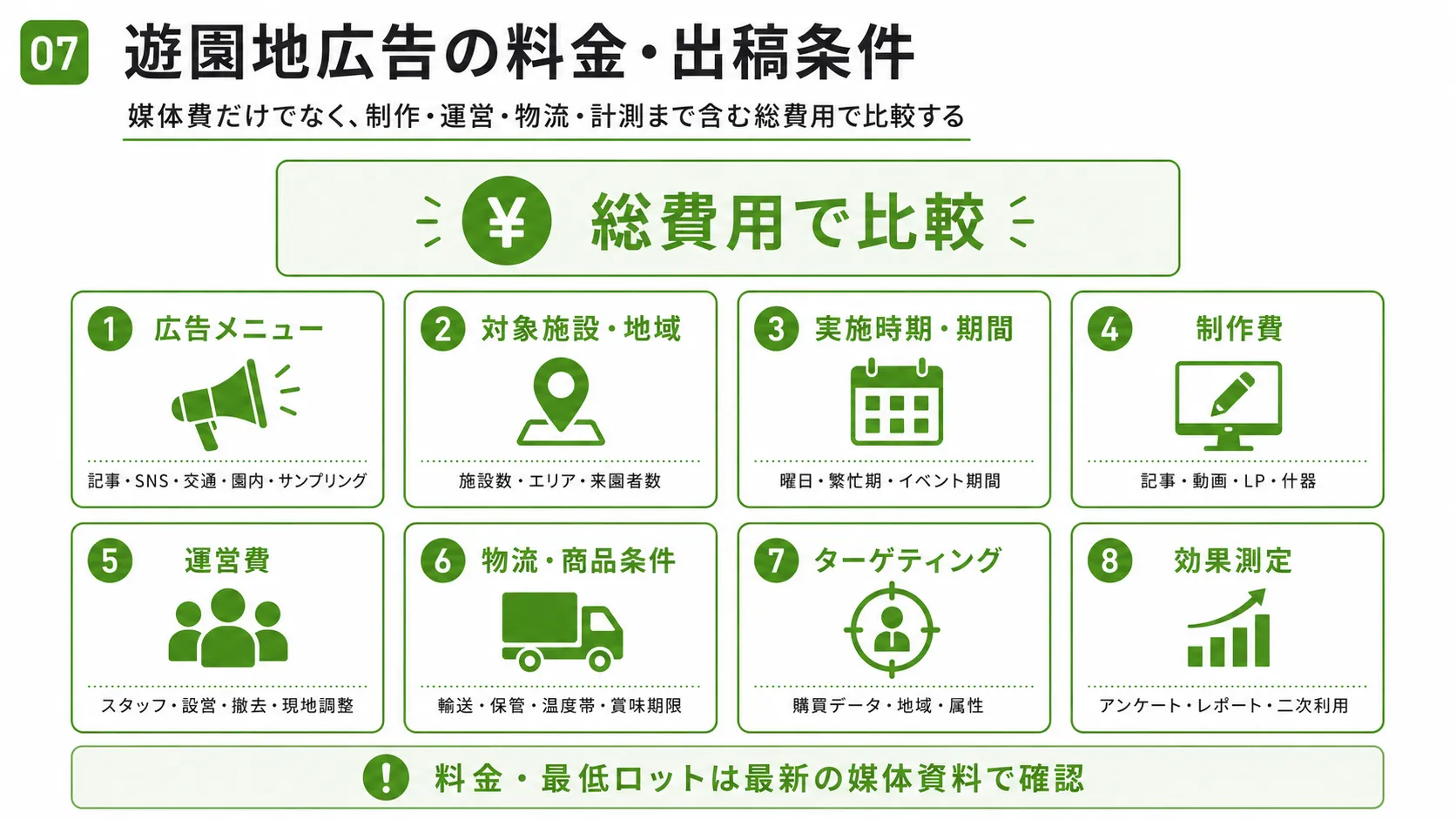 遊園地広告の料金・出稿条件｜広告メニュー、施設、実施時期、制作費、運営費、物流、ターゲティング、効果測定を含む総費用