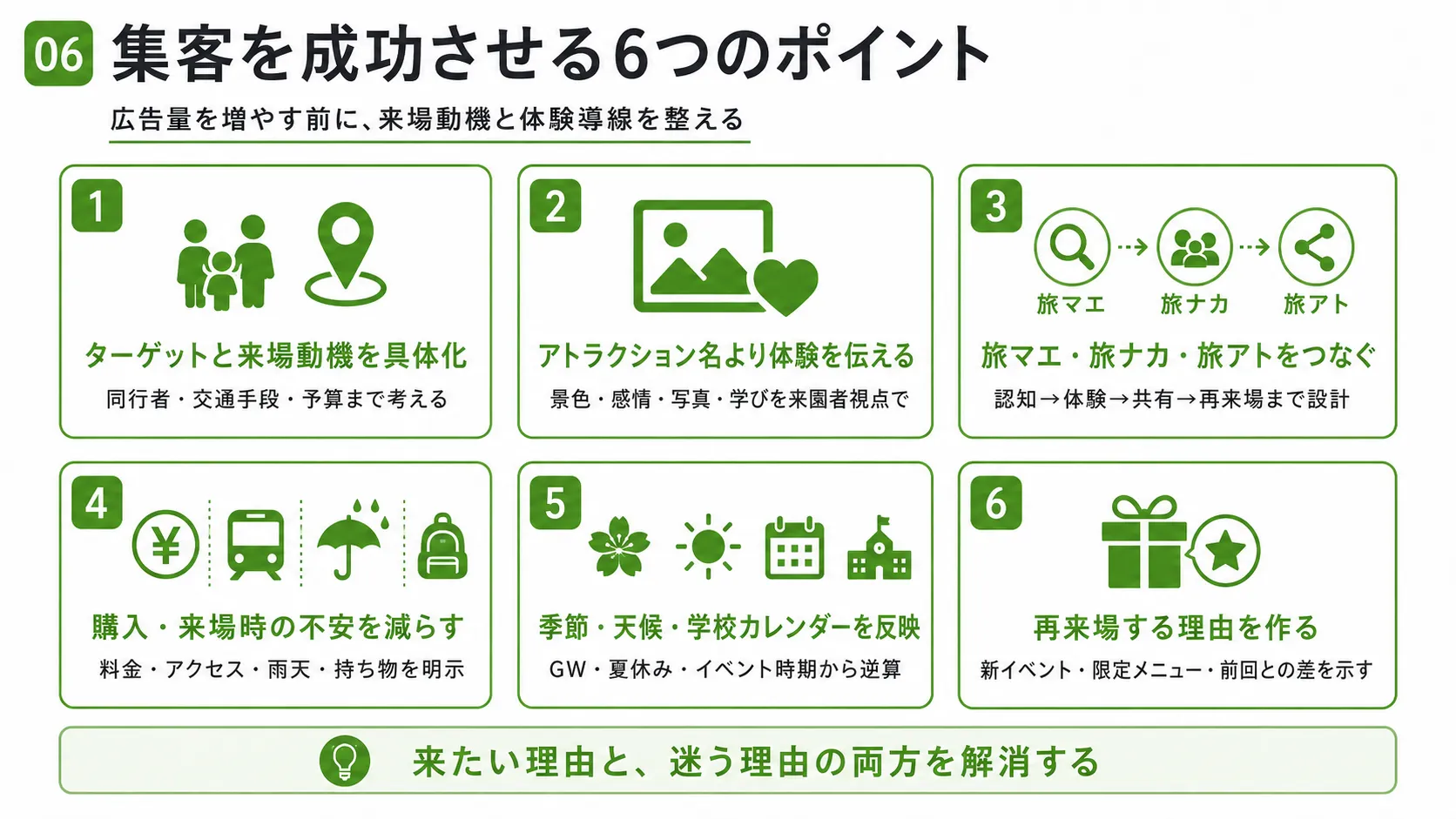 遊園地・テーマパーク集客を成功させる6つのポイント｜ターゲット、体験訴求、旅マエ旅ナカ旅アト、来場不安、季節施策、再来場