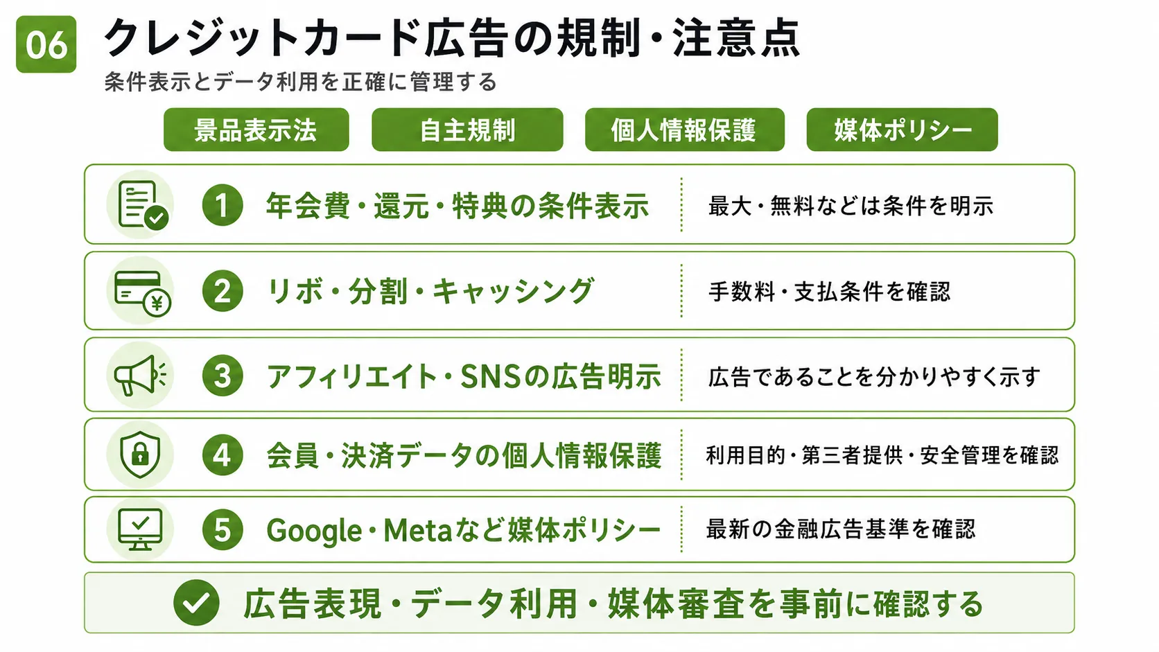 クレジットカード広告の規制・注意点｜年会費・還元条件、リボ・分割、広告表記、個人情報、金融広告ポリシーの確認項目