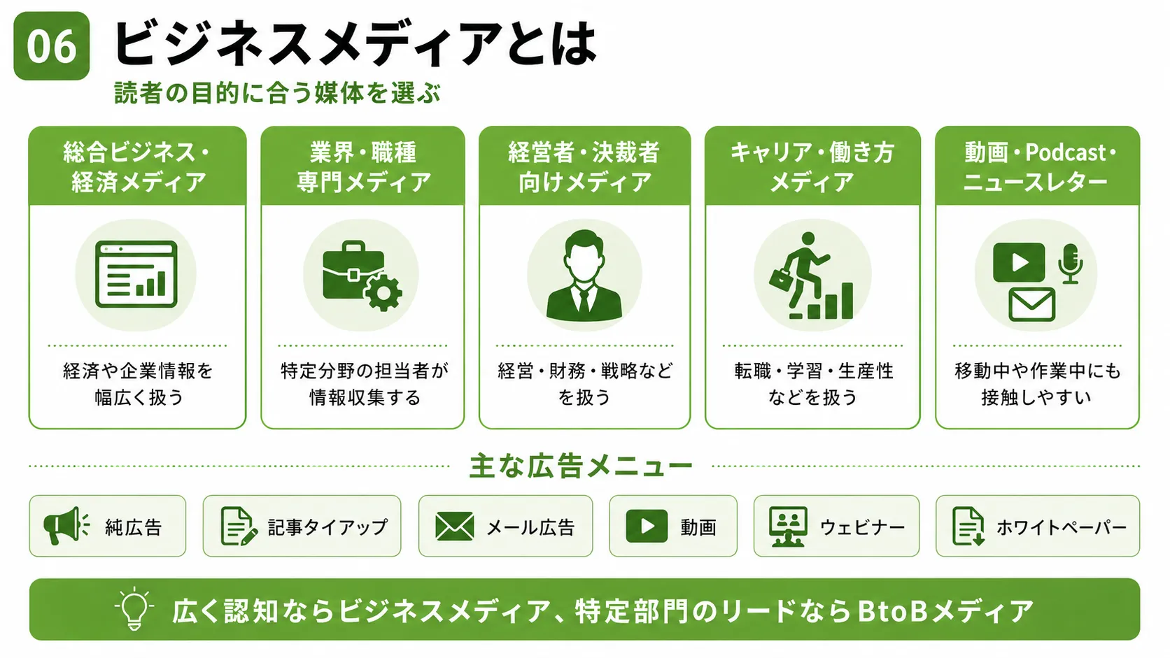 ビジネスメディアとは｜総合経済、業界専門、経営者、キャリア、動画・Podcastの種類と広告メニュー