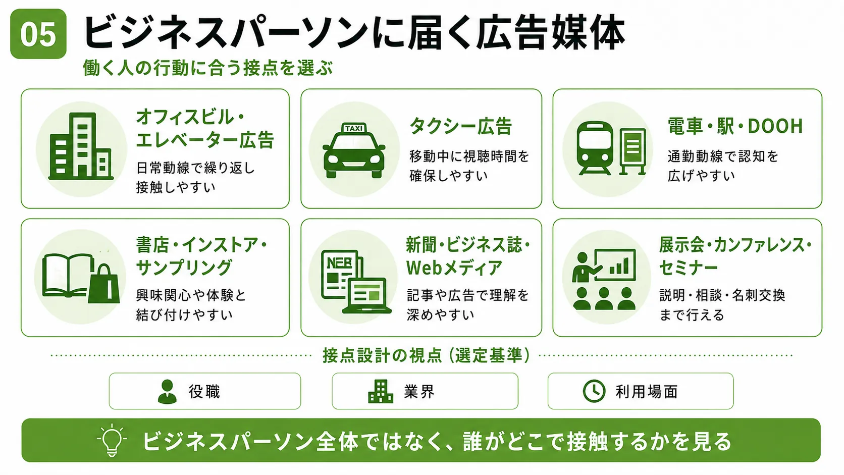 ビジネスパーソンに届く広告媒体｜オフィス、タクシー、交通広告、書店、ビジネスメディア、展示会