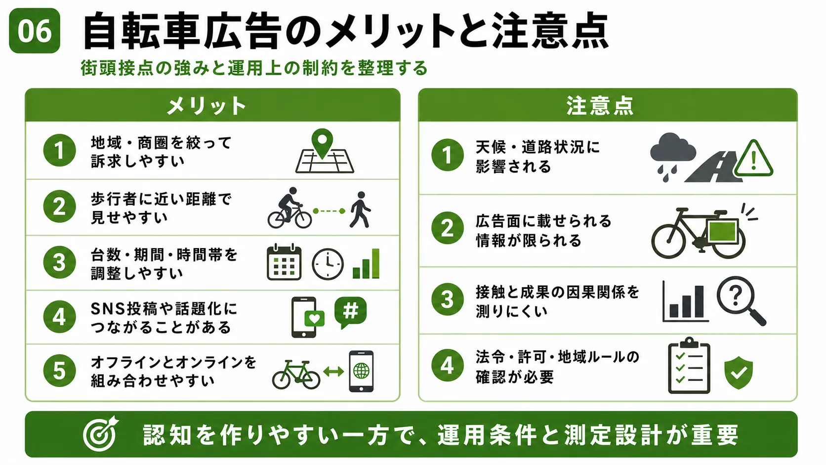 自転車広告のメリットと注意点｜地域訴求、近距離接触、期間調整、SNS拡散、デジタル連携と天候・広告面・測定・法令の課題