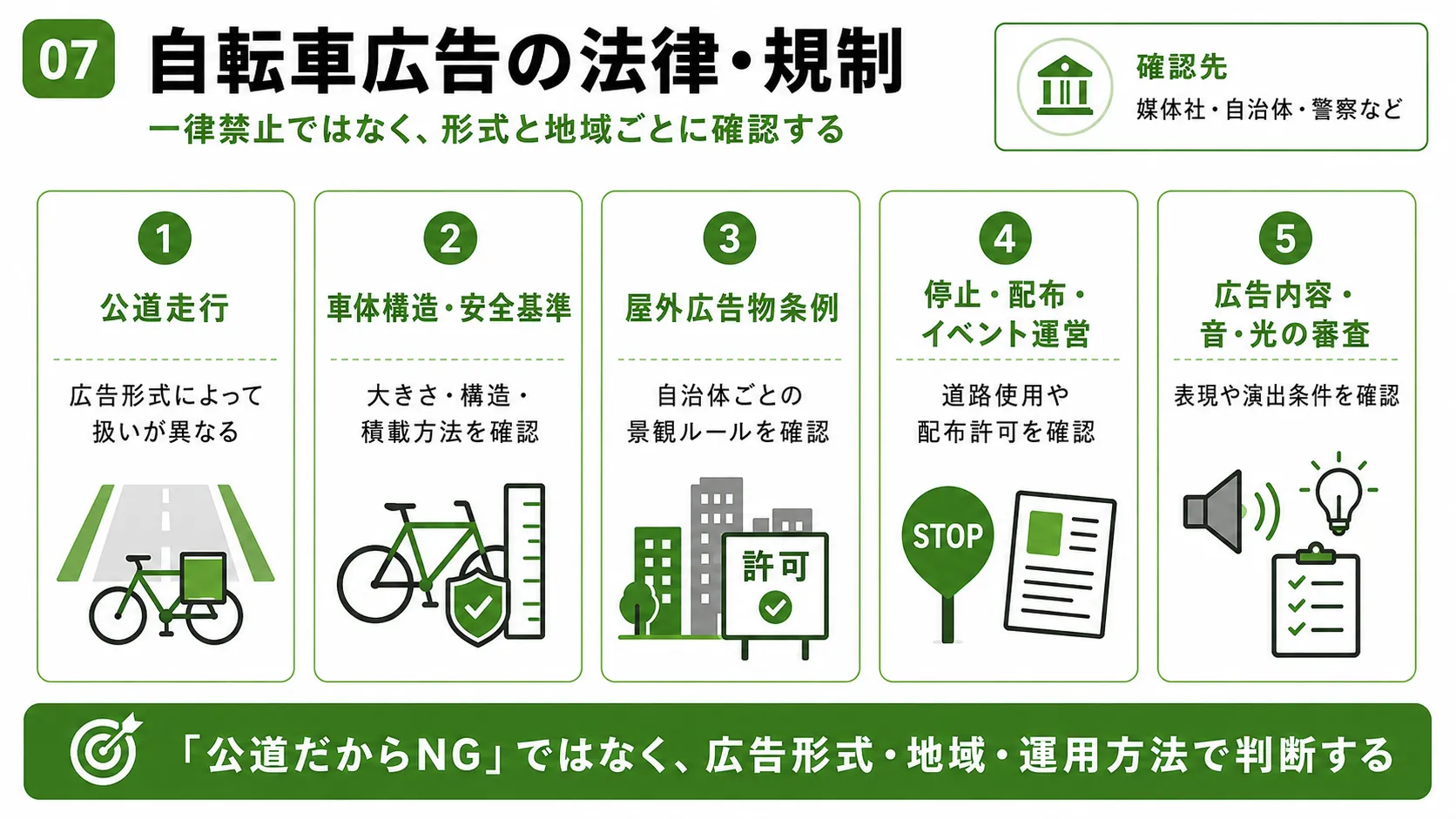自転車広告の法律・規制｜公道走行、車体構造、安全基準、屋外広告物条例、道路使用、広告内容の確認項目