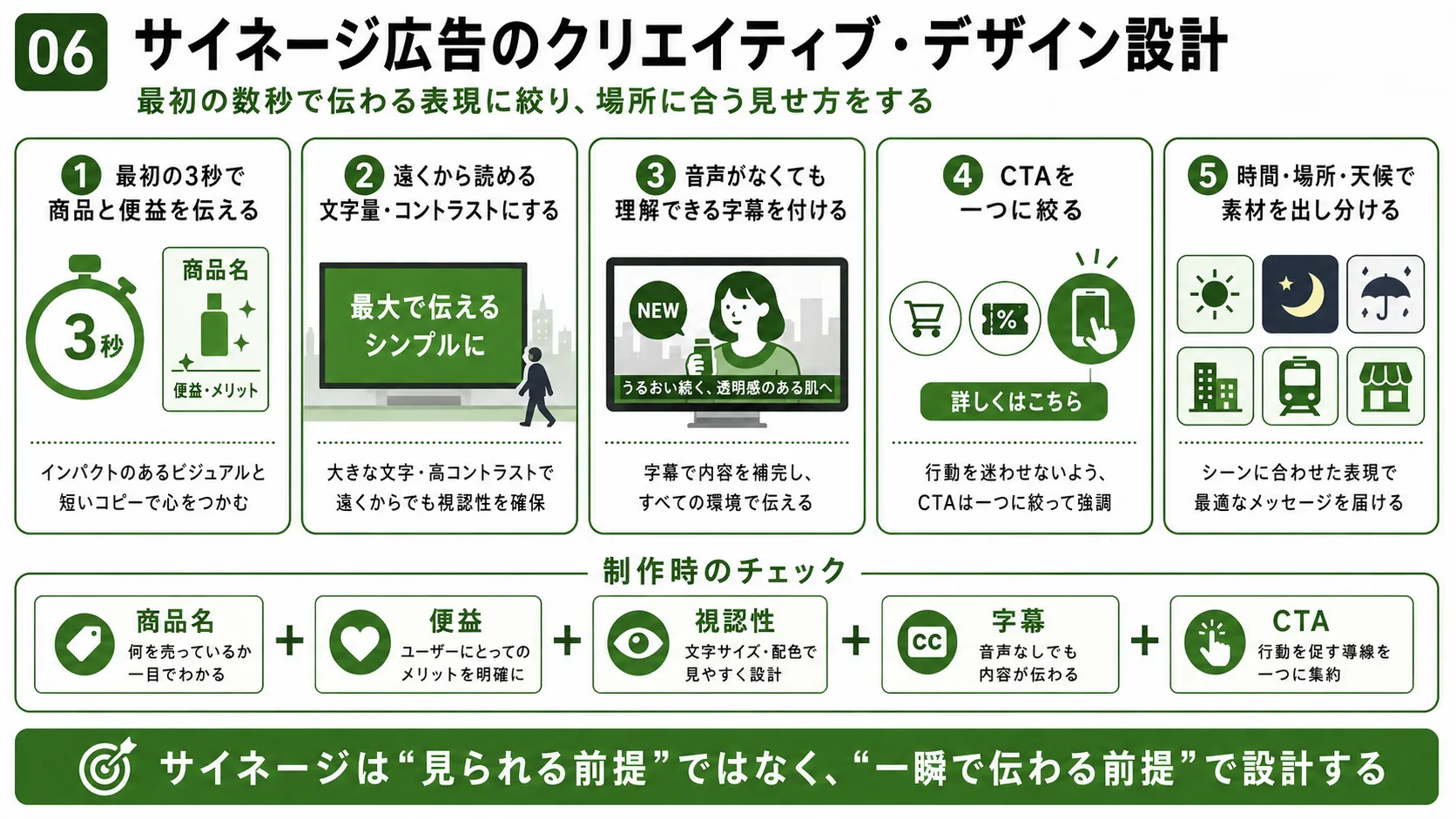 サイネージ広告のクリエイティブ設計｜3秒訴求、可読性、字幕、CTA、時間・場所・天候別の素材設計