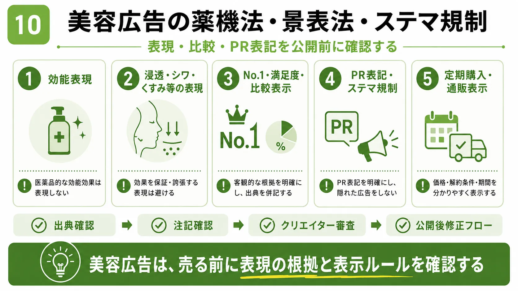 美容広告の薬機法・景表法・ステマ規制|効能表現、比較表示、PR表記、定期購入の確認ポイント