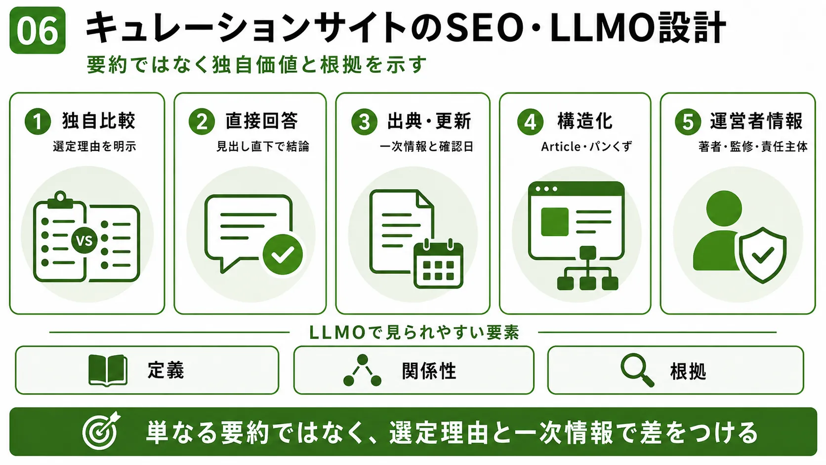 キュレーションサイトのSEO・LLMO設計｜独自比較、直接回答、出典・更新、構造化、運営者情報の5ポイント