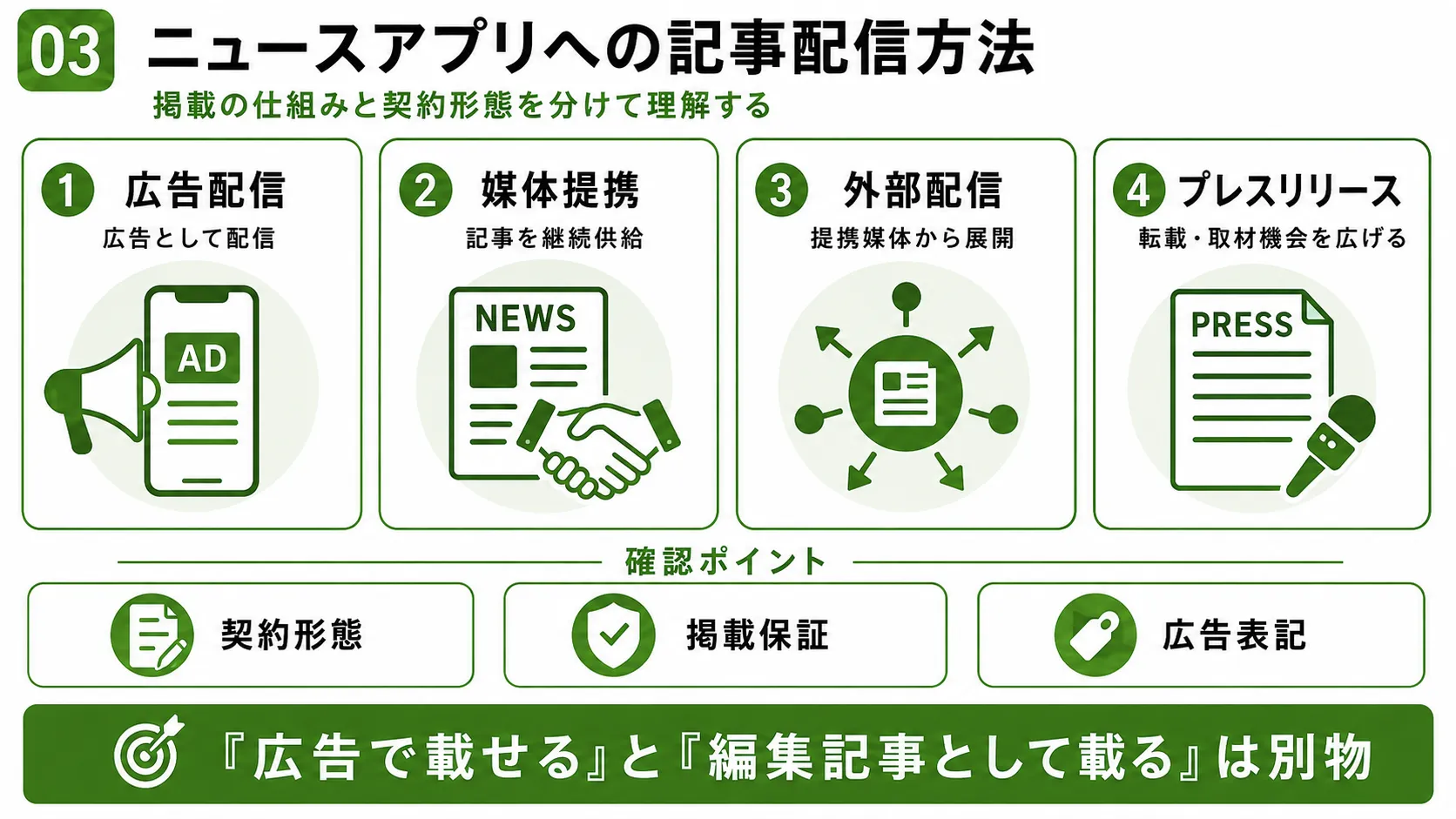 ニュースアプリへの記事配信方法｜広告配信、媒体提携、外部配信、プレスリリースの違い