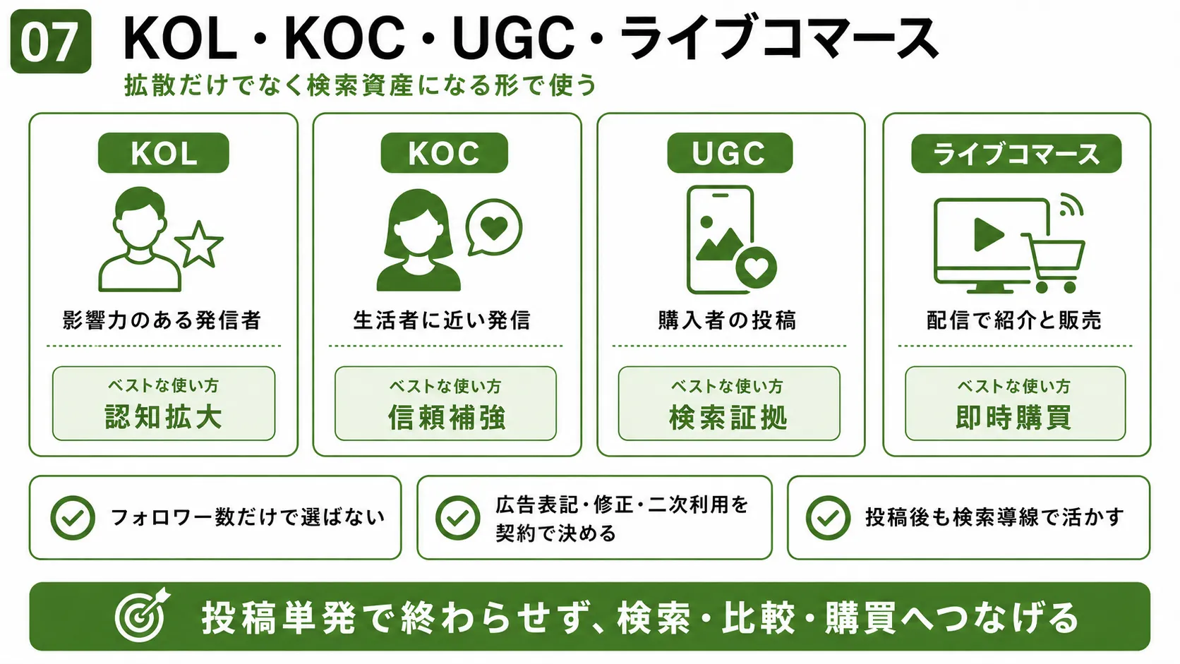 中国マーケティングのKOL・KOC・UGC・ライブコマース｜認知、信頼、検索証拠、即時購買の役割