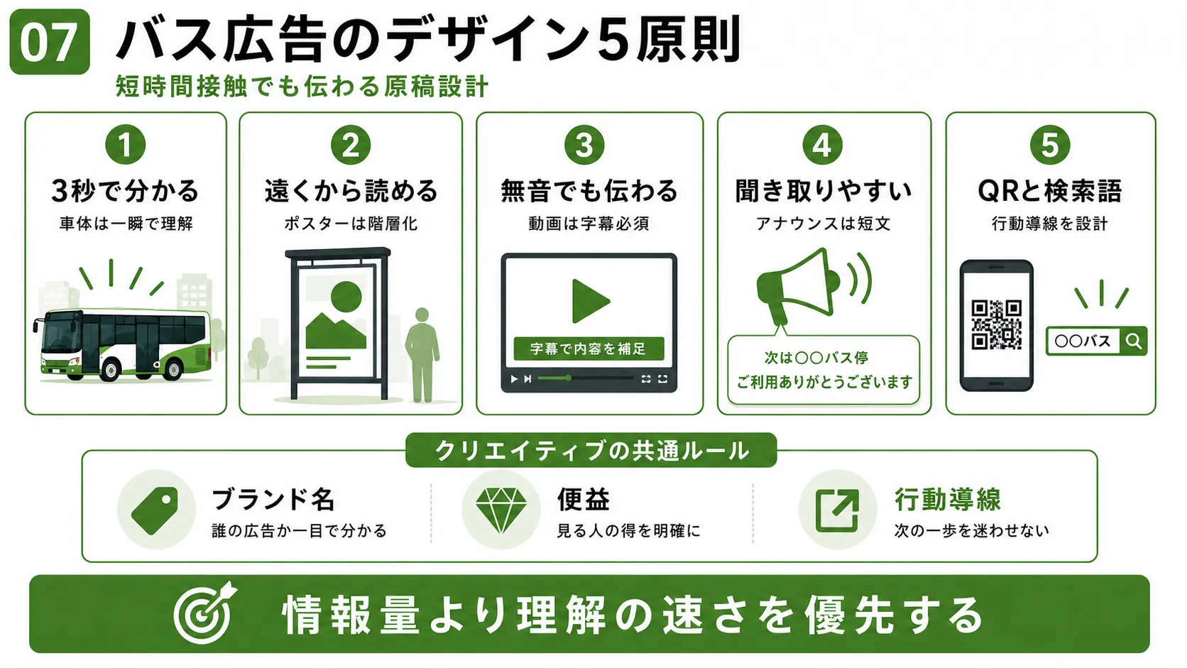 バス広告デザインの5原則｜3秒で理解、遠距離視認、無音動画、聞き取りやすい音声、QRと検索語