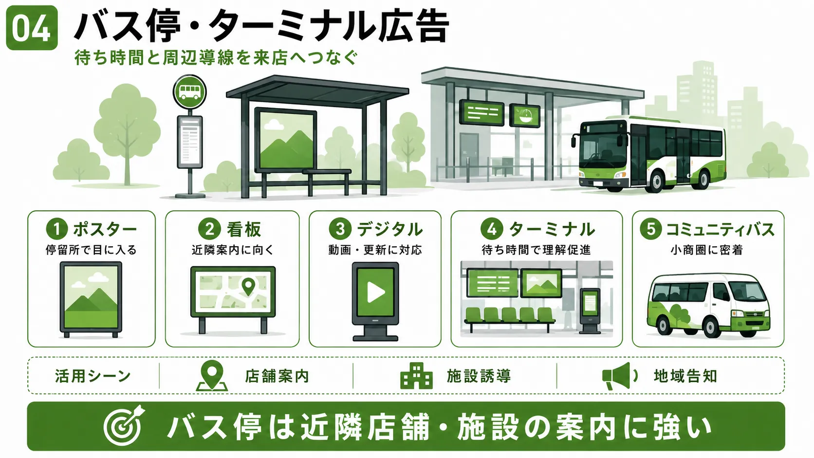 バス停・バスターミナル広告｜ポスター、看板、デジタルサイネージ、コミュニティバスの活用方法