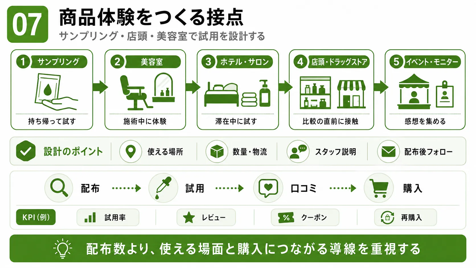 化粧品の商品体験をつくる接点｜サンプリング・美容室・ホテル・店頭・イベントの使い分け