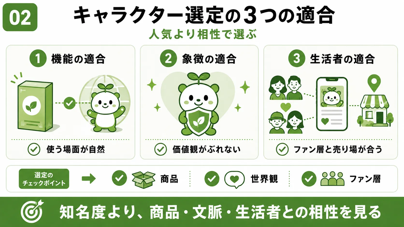 キャラクター・IP選定の3つの適合｜商品・ブランドの世界観・ファン層との相性を確認