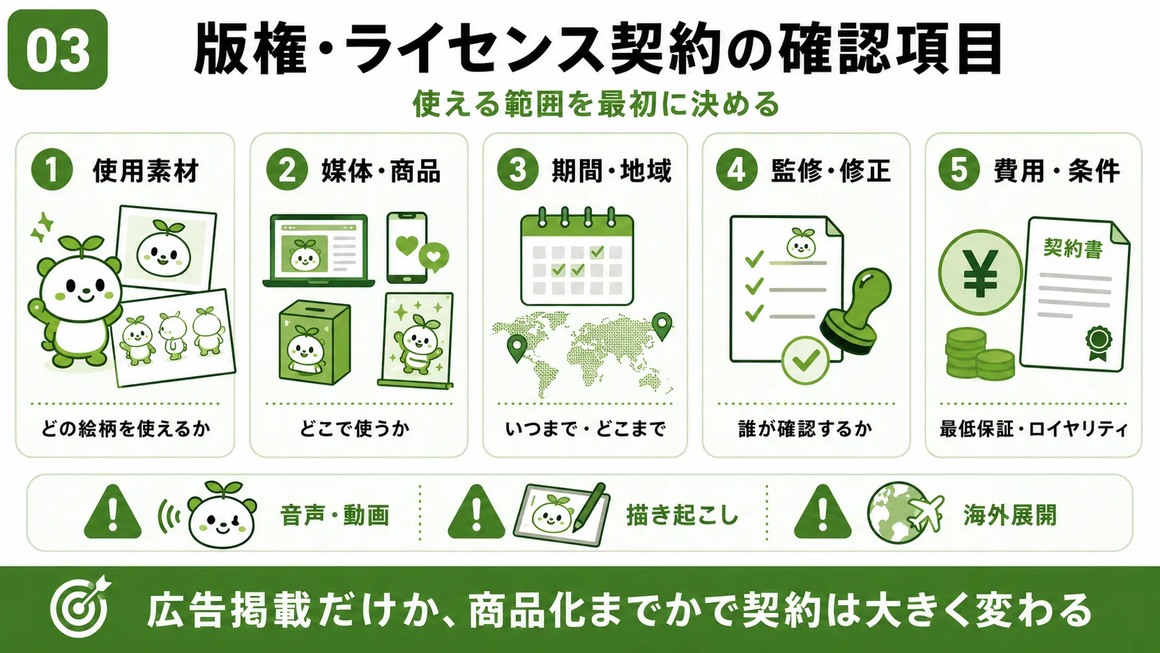 キャラクター広告の版権・ライセンス契約｜使用素材・媒体・期間・地域・監修・費用の確認項目