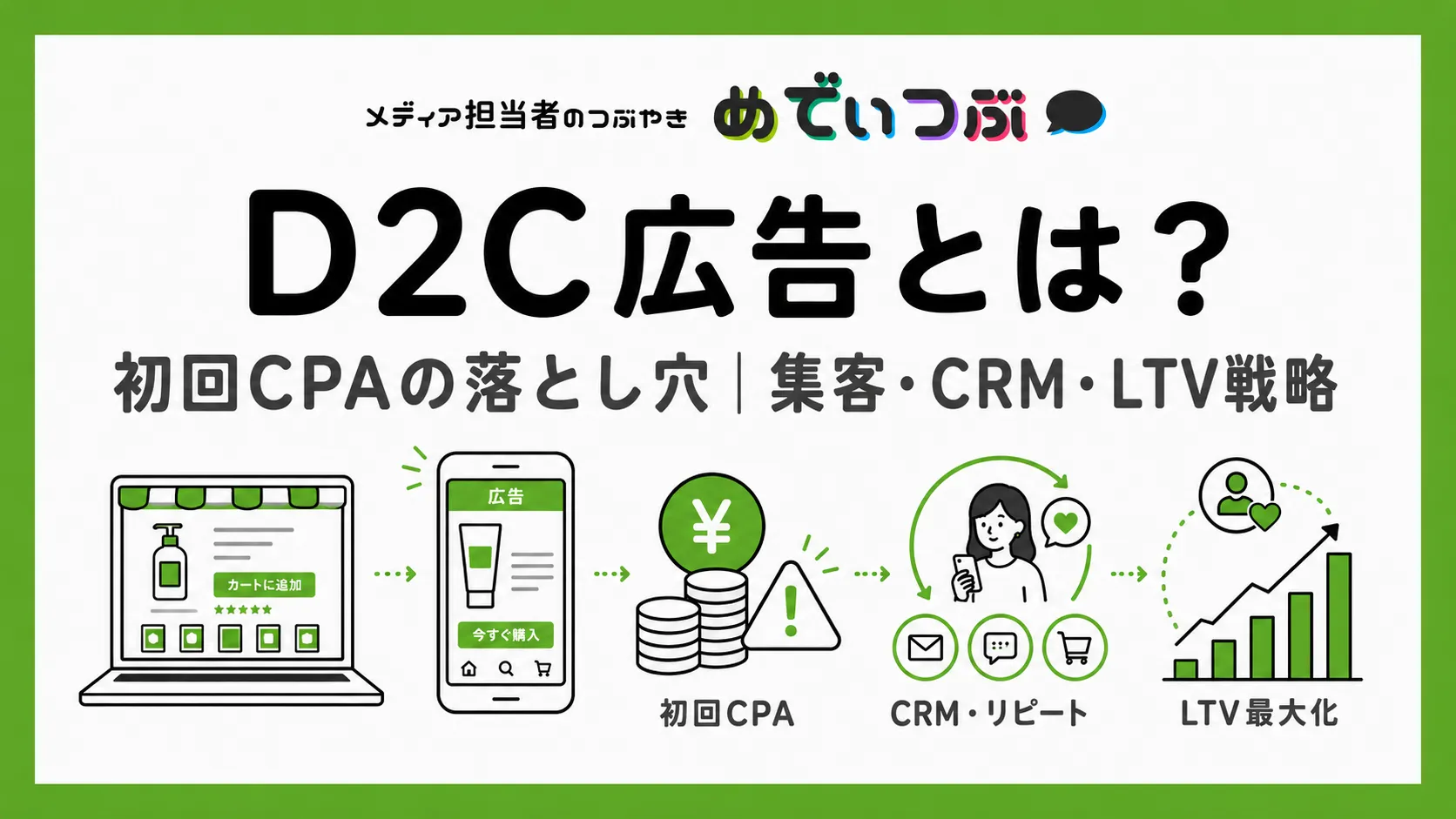 D2C広告とは？初回CPAの落とし穴｜集客・CRM・LTV戦略