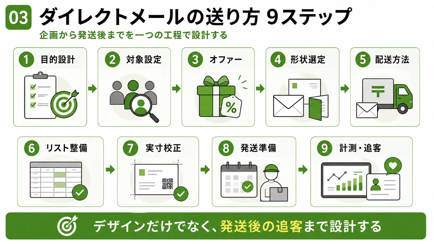 ダイレクトメールの送り方|目的設計から対象設定・制作・発送・効果測定までの9ステップ