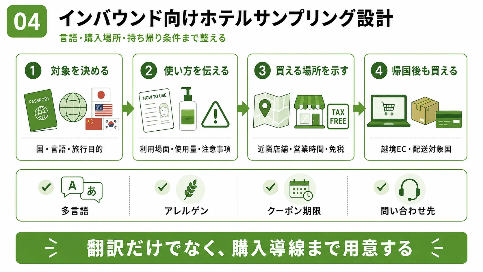 インバウンド向けホテルサンプリング｜多言語の商品説明から国内購入・越境ECまでの導線