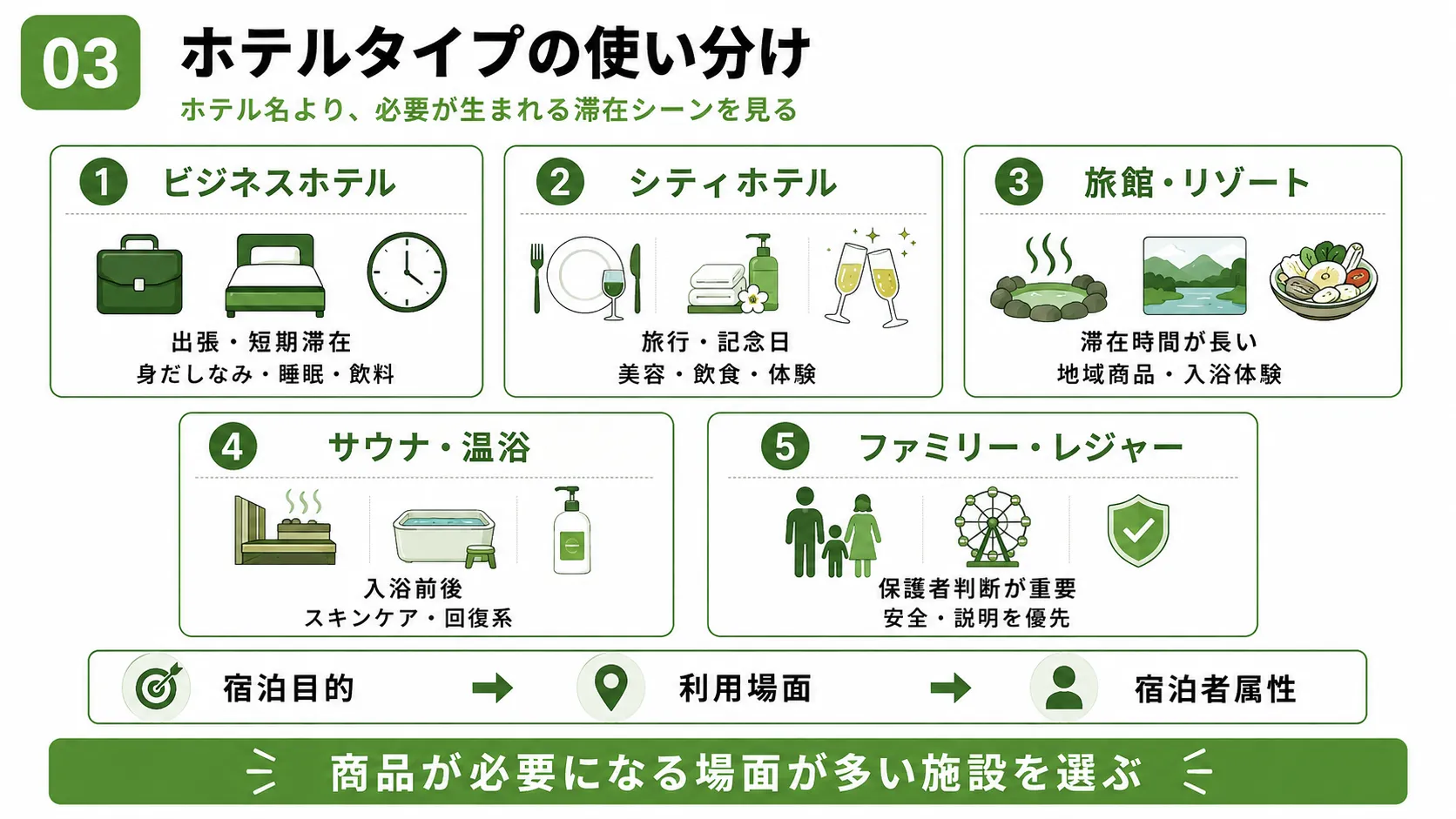 ホテルサンプリングの施設選び｜ビジネスホテル・シティホテル・旅館・リゾート・温浴施設を比較