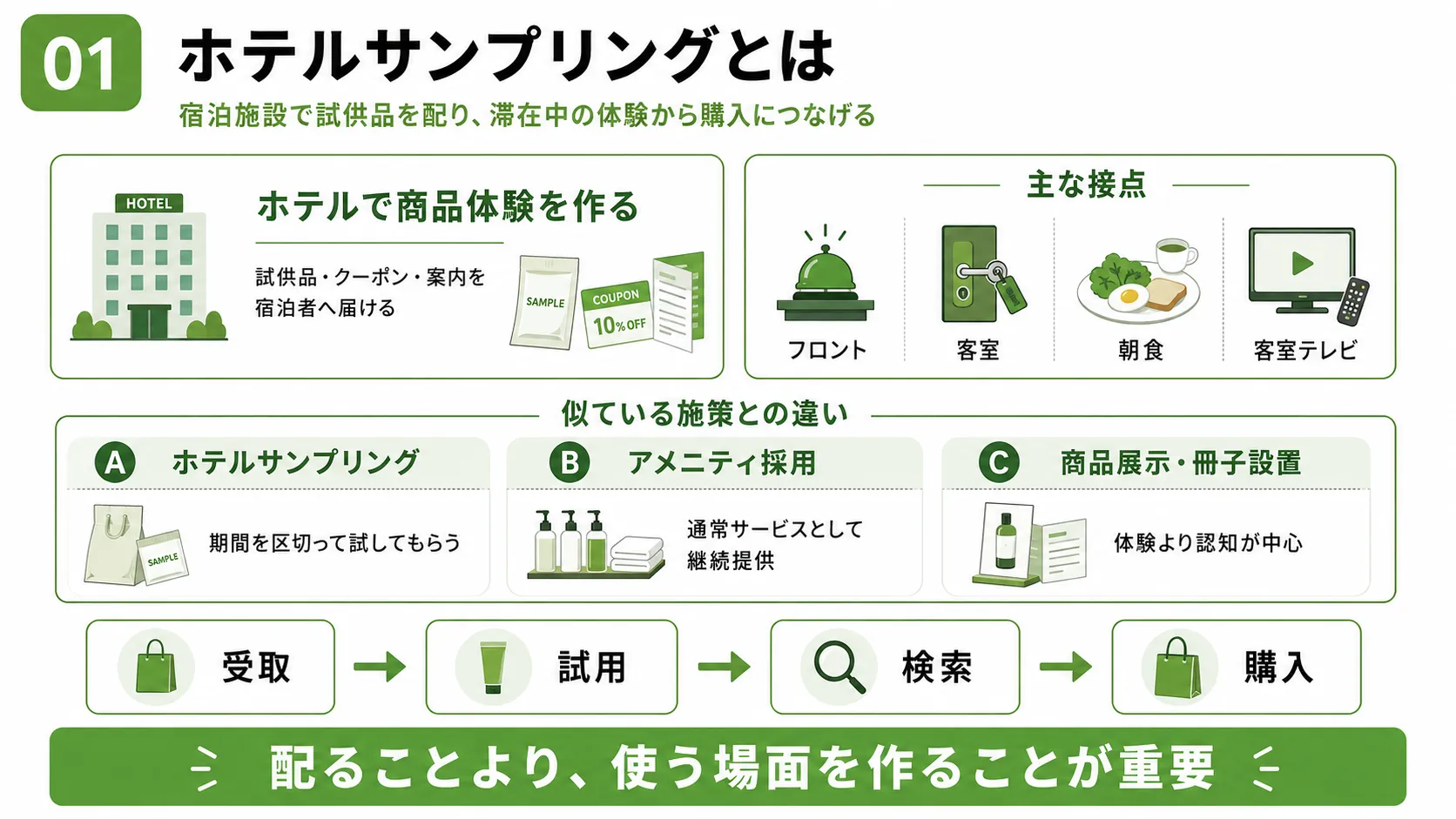 ホテヘル と は