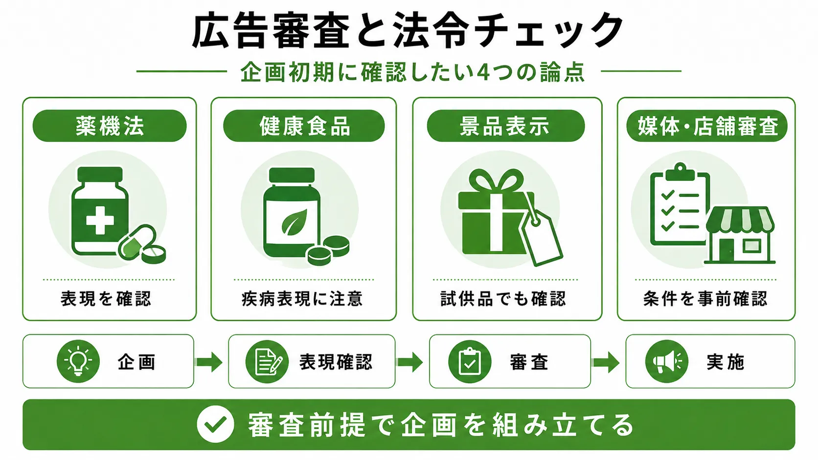 薬局・ドラッグストアサンプリングの広告審査と法令チェック