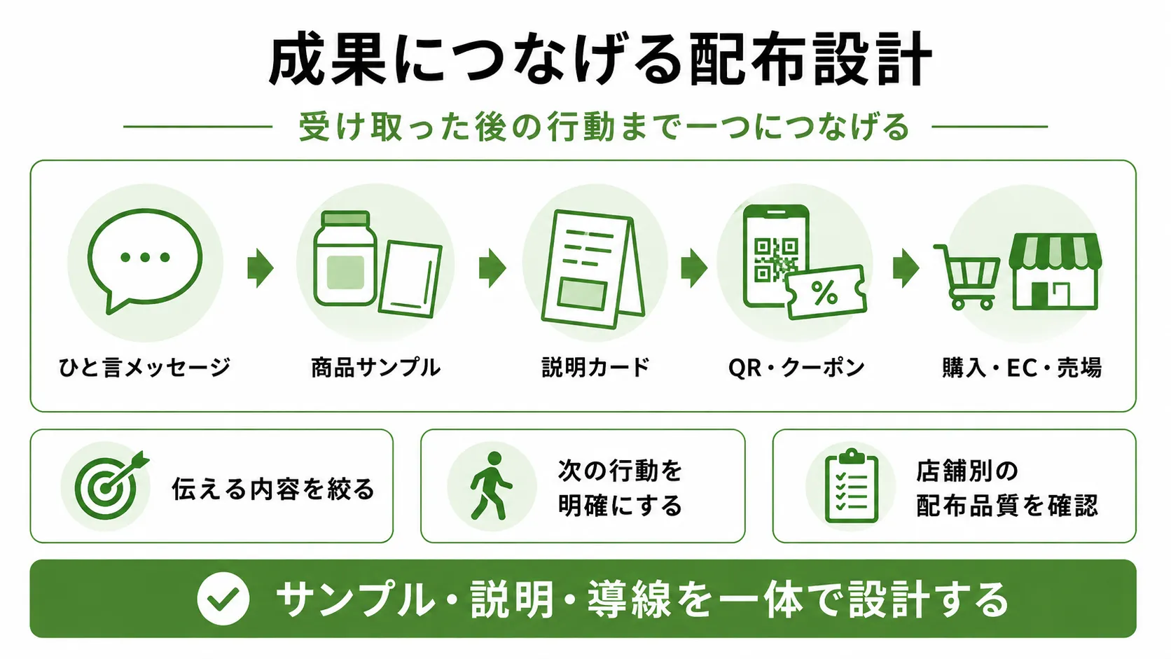 薬局・ドラッグストアサンプリングで成果につなげる配布設計