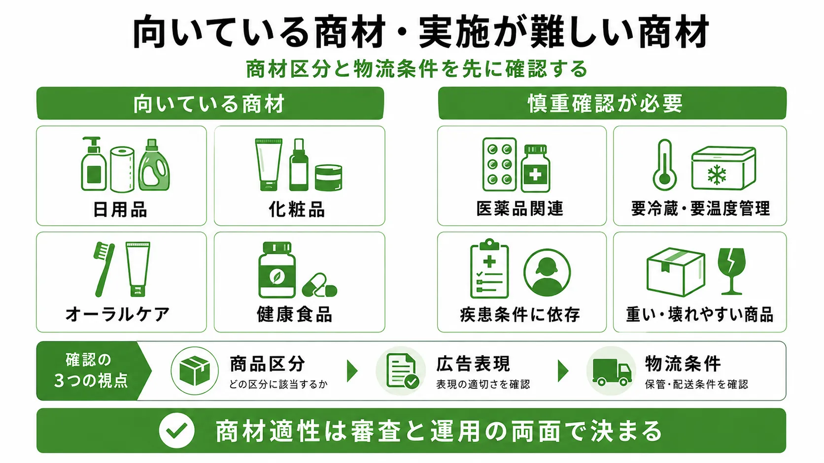 薬局・ドラッグストアサンプリングに向いている商材と実施が難しい商材