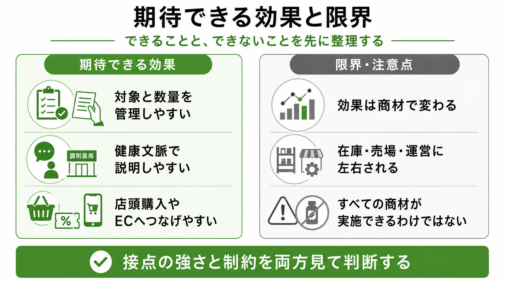 薬局・ドラッグストアサンプリングで期待できる効果と限界