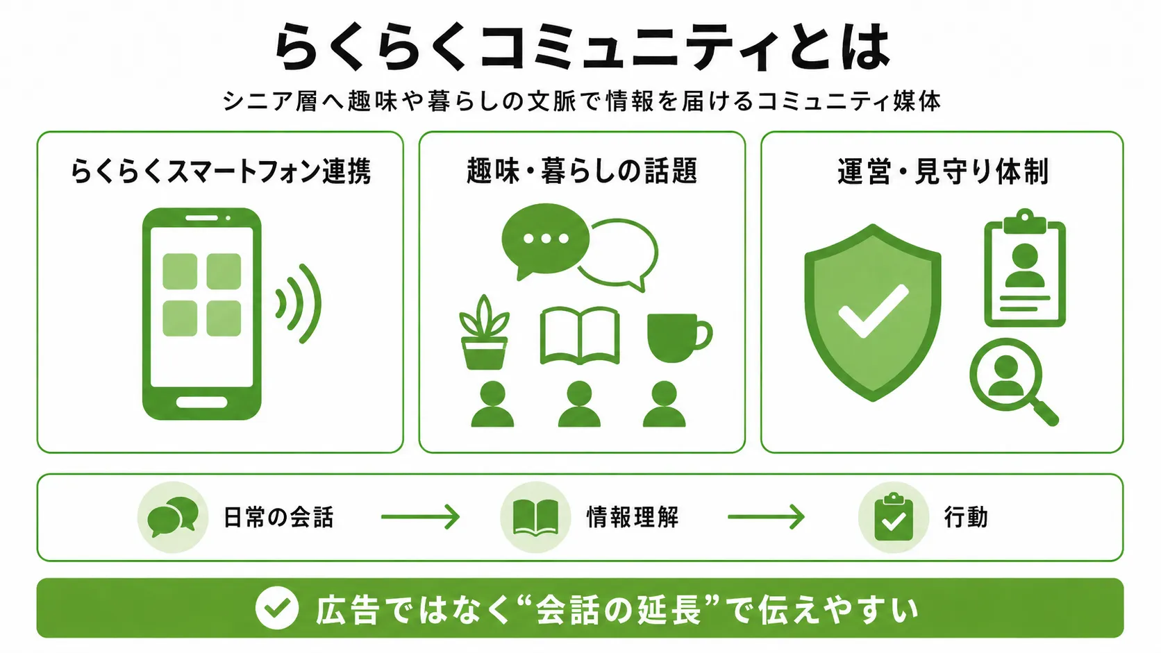 らくらくコミュニティとは｜シニア層が趣味や暮らしの話題で交流するSNSの特徴
