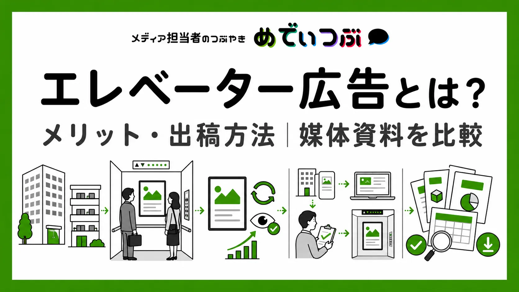 エレベーター広告とは？メリット・出稿方法｜媒体資料を比較