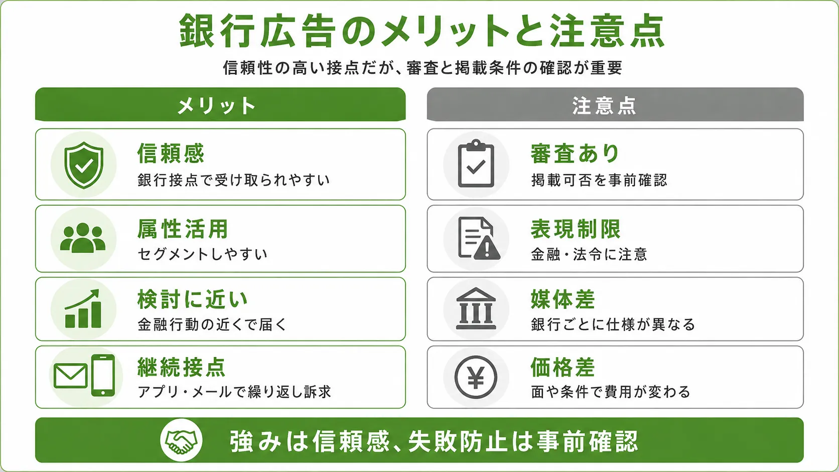 銀行広告のメリットと注意点｜信頼感・属性活用・継続接点と審査・表現・料金の注意点