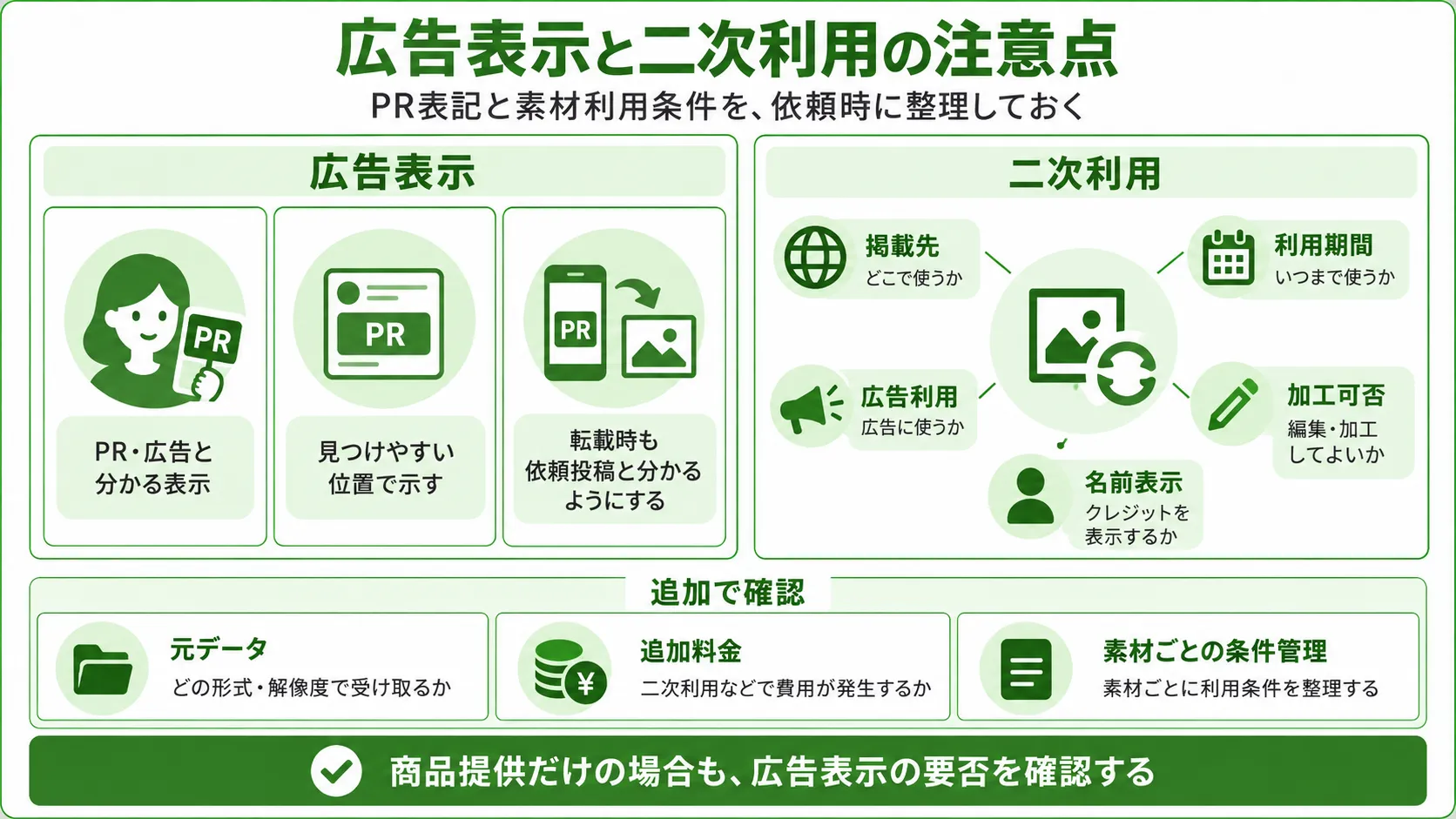 マイクロインフルエンサー施策の広告表示と二次利用｜PR表記・掲載先・利用期間・加工条件を確認